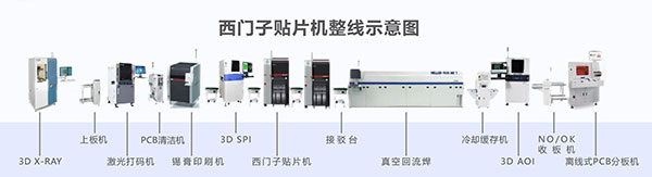 二手貼片機整線